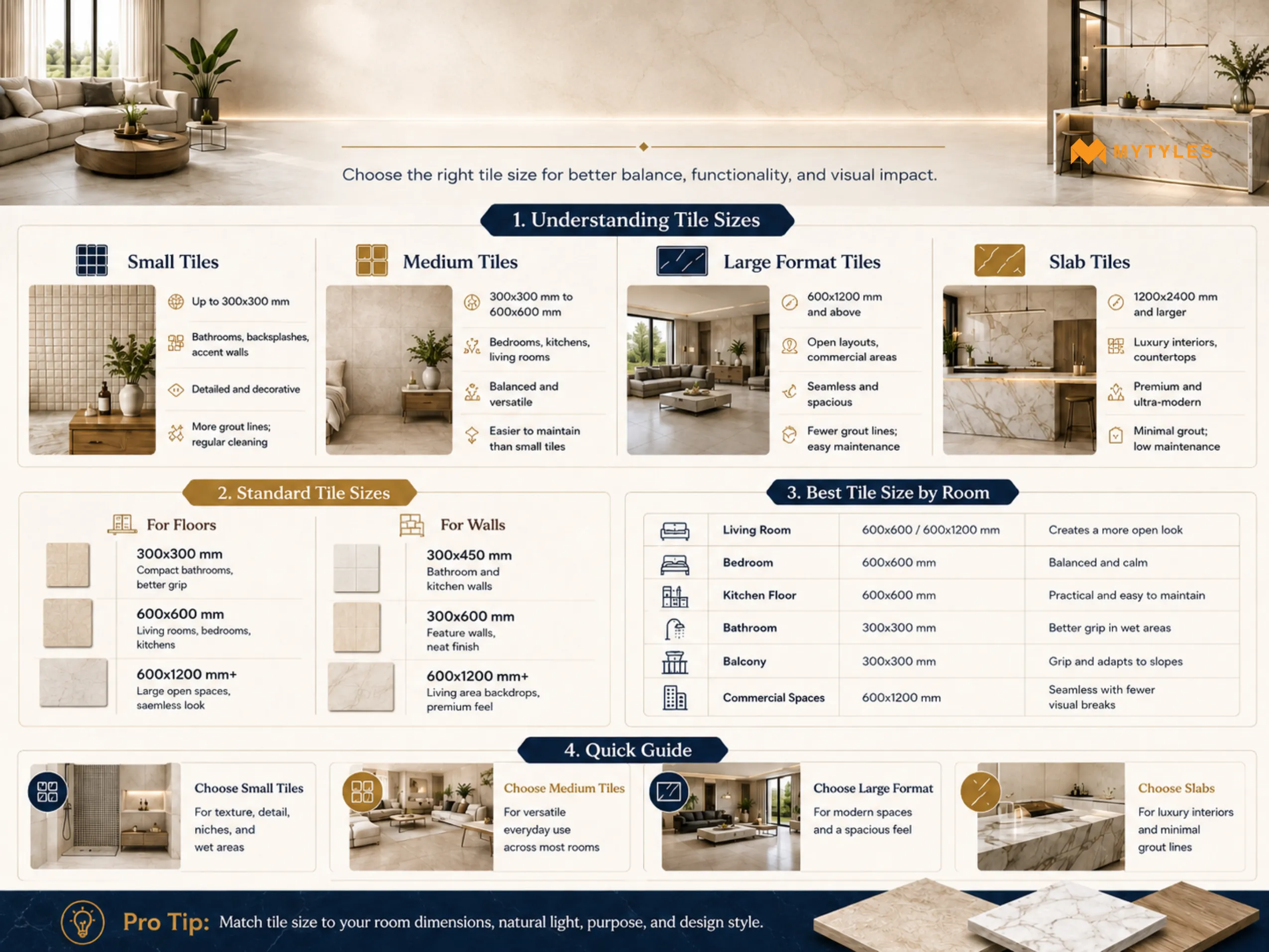 How To Choose The Right Tile Size
